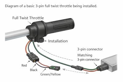 Full Twist Throttle: eBike Battery & Controller Guide